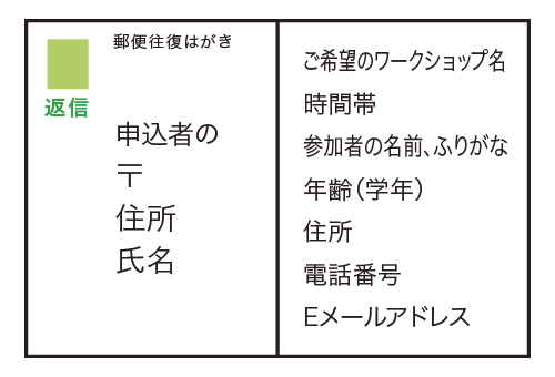 往復はがき裏面